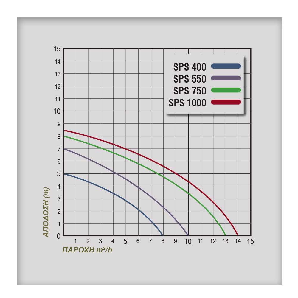 PLUS ΑΝΤΛΙΑ ΛΥΜΑΤΩΝ ΠΛΑΣΤIKH SPS 1000 - Image 2