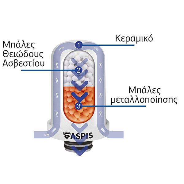 ASPIS Ανταλλακτικό Κεραμικό Φίλτρο Βρύσης SF-01 3 Σταδίων για S-01 - Image 3