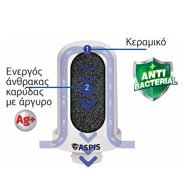 ASPIS Φίλτρο Βρύσης 2 Σταδίων Χρώμε S-02 - Image 4