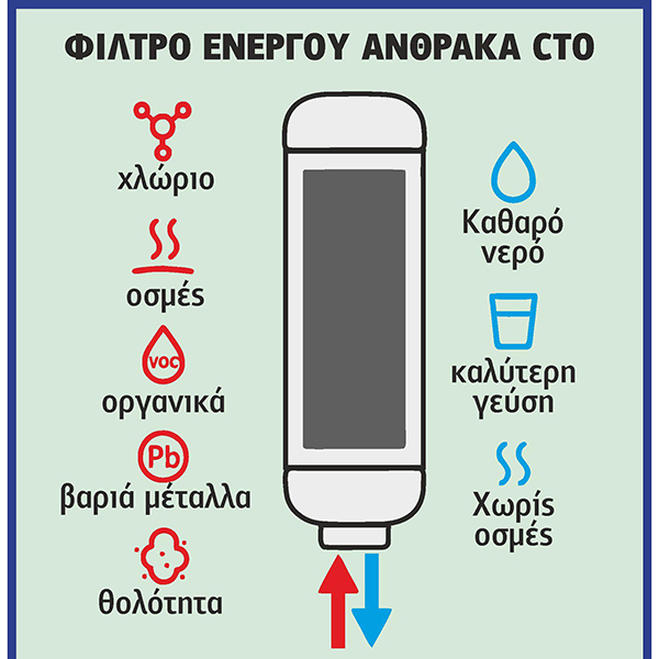 ASPIS Φίλτρο Βρύσης Συσκευή Διπλή Άνω Πάγκου με Βρυσάκι S-04 - Image 4
